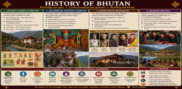 History of Bhutan
