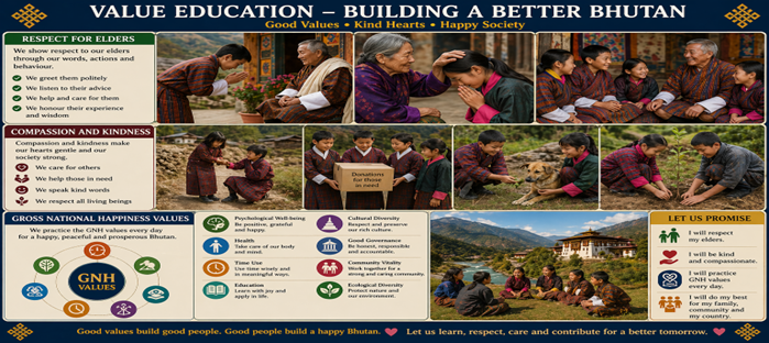 Value Education